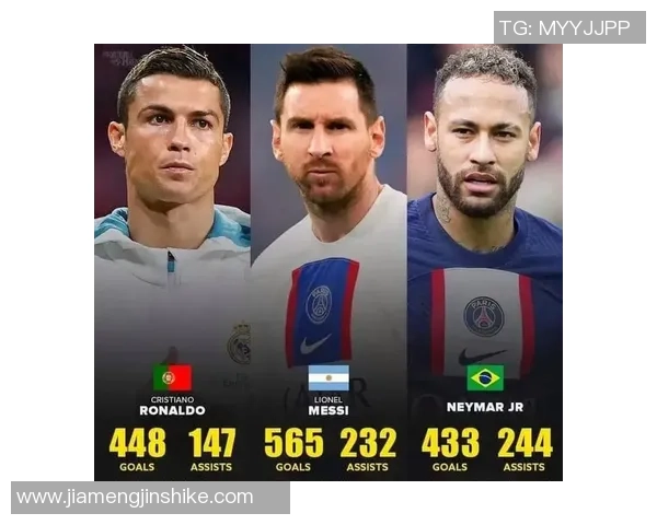 全球足坛三大球星高清图集，尽显梅西、C罗与内马尔巅峰风采