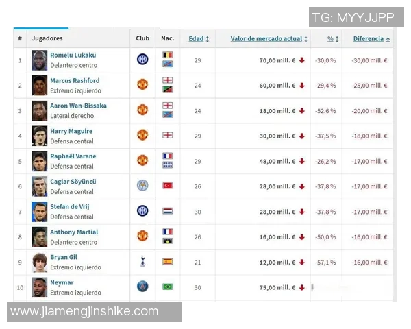 全球顶级足球球星身价卡收藏价值与市场发展趋势分析