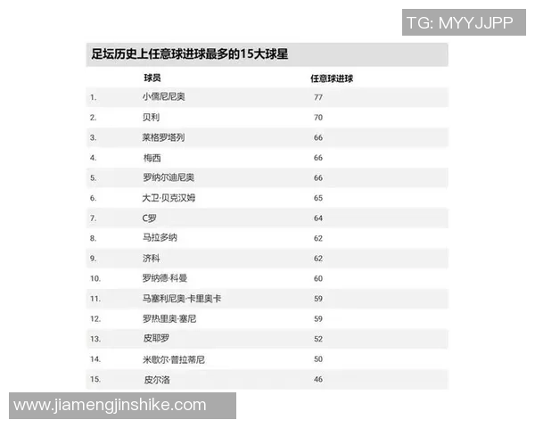 足球球星谁的技术更为出色 哪位球员的球技最具观赏性与实力